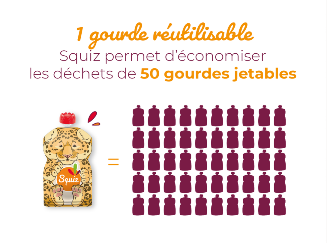 Gourde éco-responsable Une gourde réutilisable permet d'économiser 50 gourdes jetables